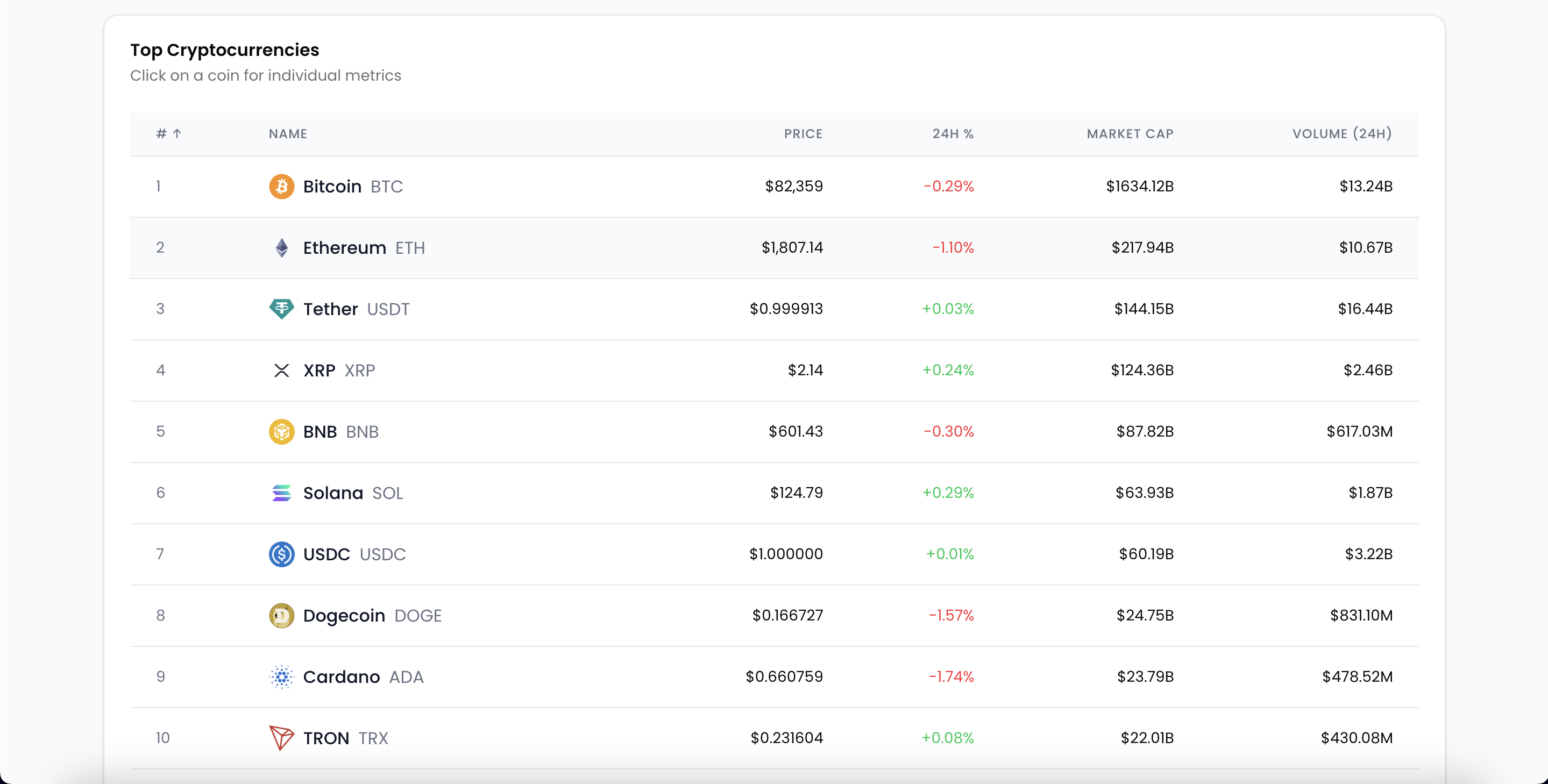 Crypto Dashboard - Image 2