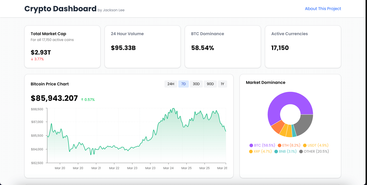 Crypto Dashboard